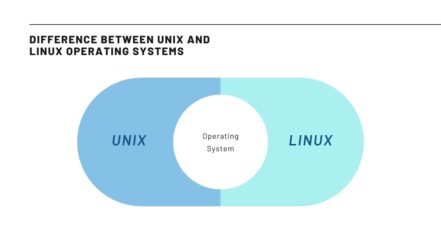 Difference Between Unix and Linux - MOOC Course